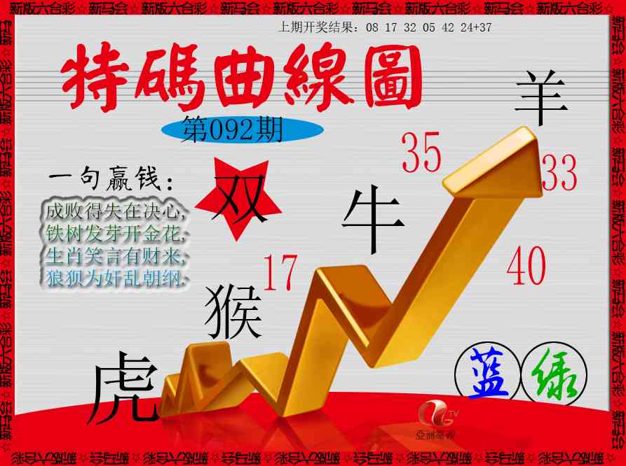 092期特码曲线图[图]